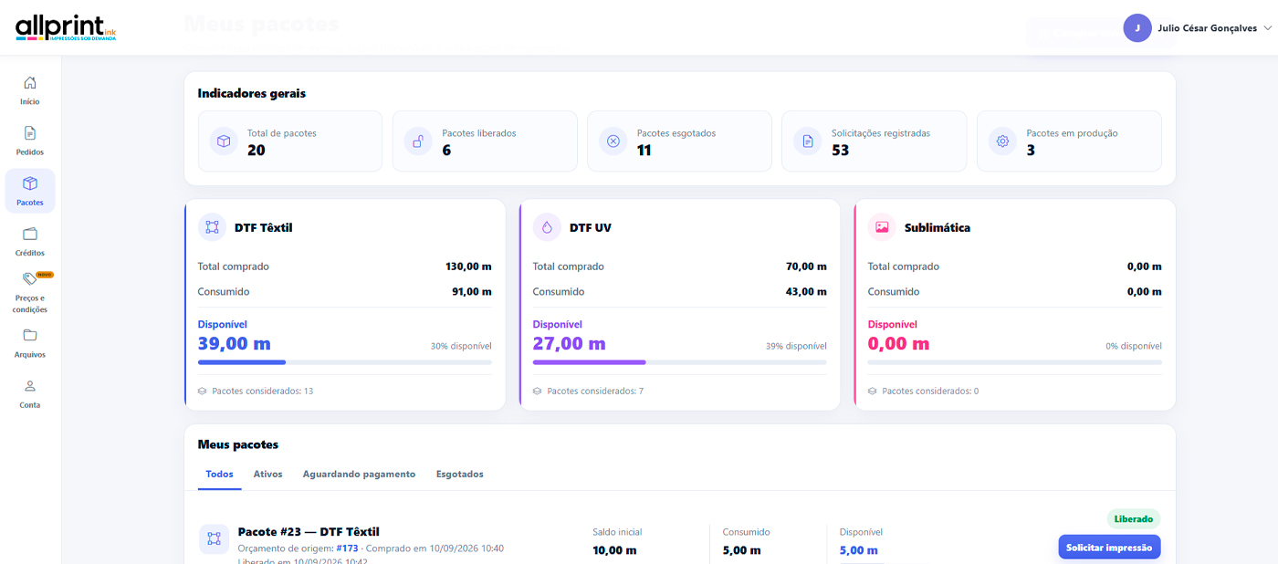 Exemplo do painel do cliente: Pacotes